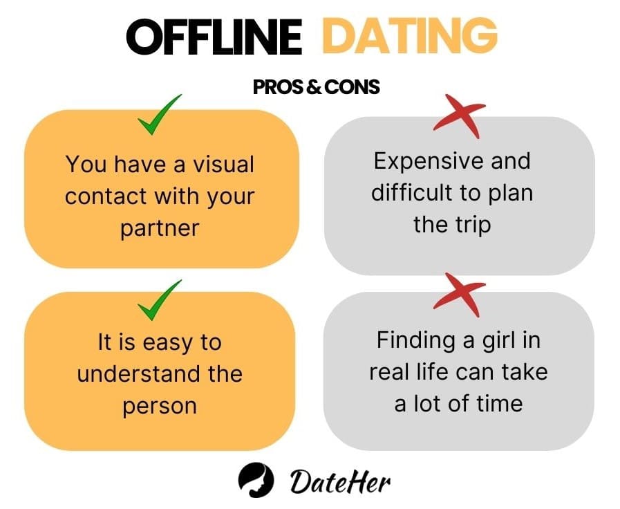 offline dating